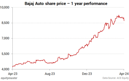 Sensex Today Ends At Record Highs, Rallies 2,500 Points