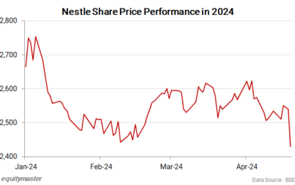 Sensex Today Hits Record High; Nifty Above 23,400