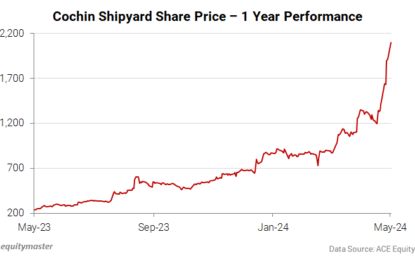 Sensex Today Soars 2,000 Points, Hits Record High