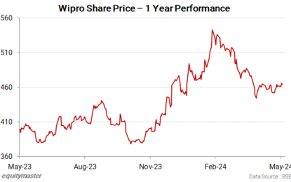 Sensex Today Rallies 1,619 Points; Wipro Jumps 5%