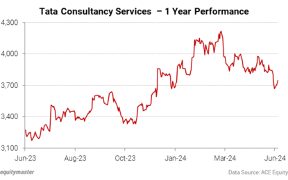 Sensex Today Trades Higher; Nifty Midcap Hits Record High