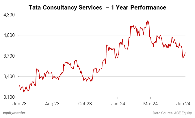 Midcap Sensex Today