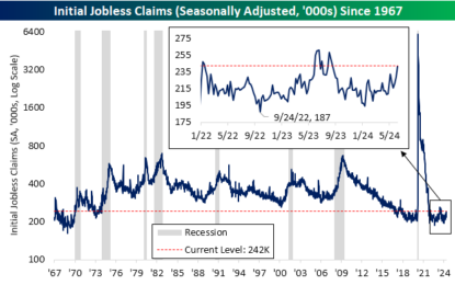 Jobless Claims Swing Higher