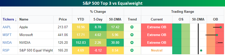 More Weaker Than Expected Inflation Data