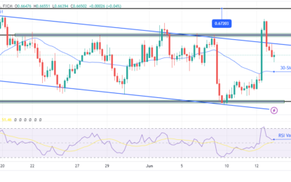 AUD/USD Forecast: Dollar Bounces Back Post-FOMC