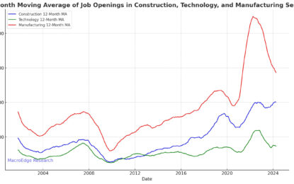 U.S. Entry Into Recession Will Be Difficult To Anticipate