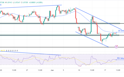 EUR/USD Price Analysis: Weak Retail Sales Weigh On Dollar