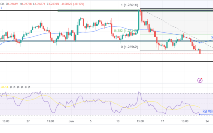 GBP/USD Outlook: Dollar Soars To 5-Week High Against Pound