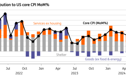 Central Banks Take One For The Team