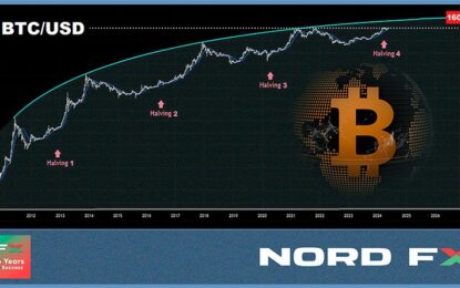 Forex And Cryptocurrency Forecast For June 10 – 14