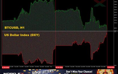 Forex And Cryptocurrency Forecast For June 17 – 21