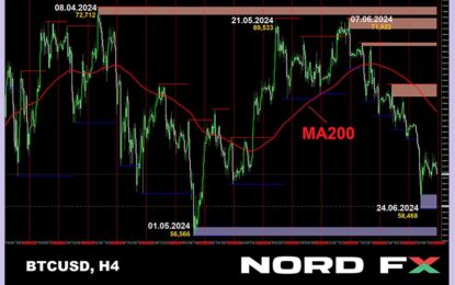 Forex And Cryptocurrency Forecast For July 1 – 5