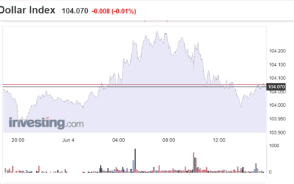 Stocks And Precious Metals Charts – Unchanged