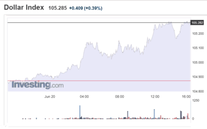 Stocks And Precious Metals Charts – Quad Witch Tomorrow