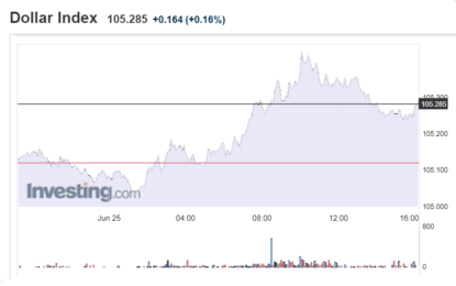 Stocks And Precious Metals Charts – Endless Wash And Rinse