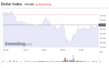 Stocks And Precious Metals Charts – Live Tonight From The Shining City On The Hill