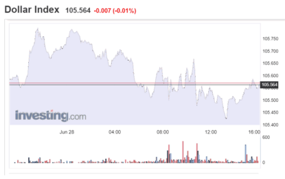 Stocks And Precious Metals Charts – So Ends The Month