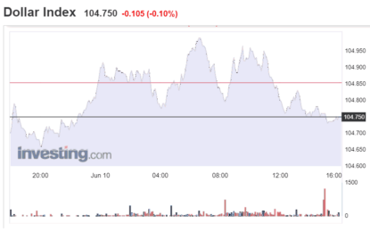 Stocks And Precious Metals Charts – News On Wednesday