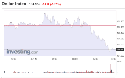 Stocks And Precious Metals Charts – Stocks Option Expiration