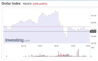 Stocks And Precious Metals Charts – Back And Forth In A Range