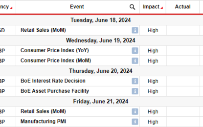 GBP/USD Weekly Forecast: Fed Rate Forecasts Pushes Dollar Up