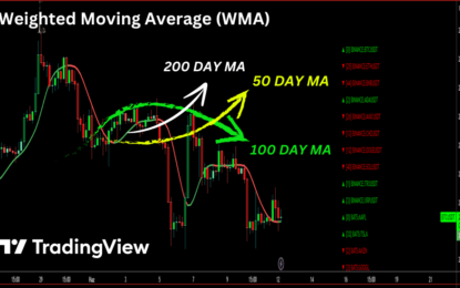 How To Use Moving Averages In Trading: A Detailed Guide 
                    
 
 
 
 
 