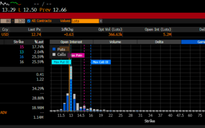 VIX Suppression Leads Stocks Higher On