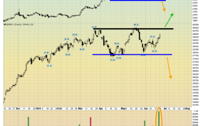 The PCE Report, War, & Gold