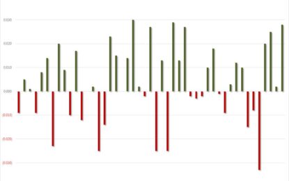 Record Demand For Stellar 20Y Auction