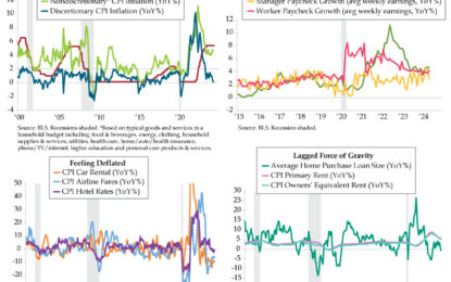 Fed Policy Deaf To Entrenched Disinflationary Readings