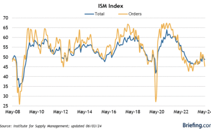 May New Manufacturing Orders Slide, Truck Sales Rise, Construction Spending Close To Unchanged