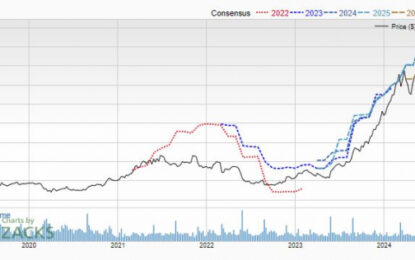 Bull Of The Day – Abercrombie & Fitch