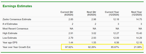 Bull Of The Day: Pdd Holdings 
                    
 