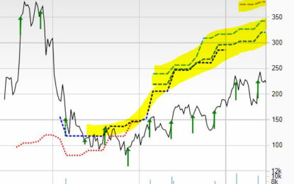 Buy This Top-Ranked Growth Tech Stock Trading 40% Below Its Highs?