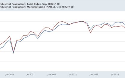 Good News On Production Is Overshadowed By The Yellow Caution Flag Of Flagging Real Retail Sales