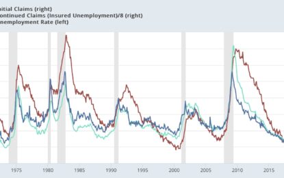 Post-Pandemic Latin American Immigration And The Unemployment Rate