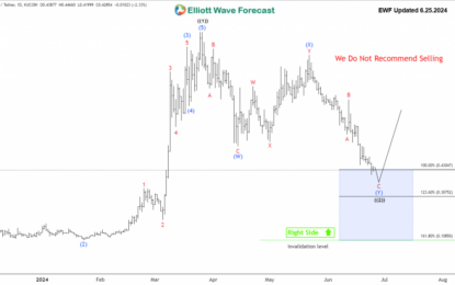 AIOZ Network Looking To End A Corrective Decline