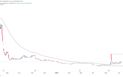 AMC Stock Price Forecast: Buy, Sell, Or Hold?