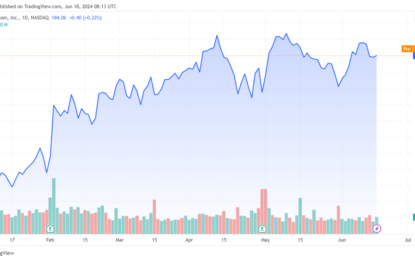 Amazon Stock Price To Reach Over $300? 2030 Predictions