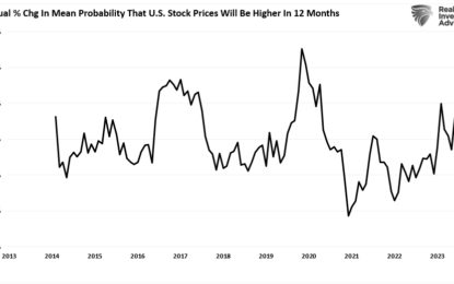 Consumer Survey Shows Rising Bullishness