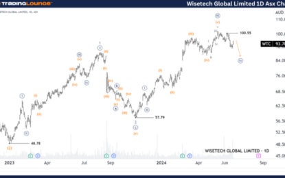 Unlocking ASX Trading Success: Wisetech Global Limited – WTC Stock Analysis & Elliott Wave Technical Forecast – Monday, June 24