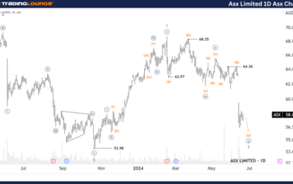 Unlocking ASX Trading Success: ASX LIMITED – ASX Stock Analysis & Elliott Wave Technical Forecast