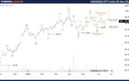 Unlocking ASX Trading Success: V300AEQ ETF Units – Vas Stock Analysis & Elliott Wave Technical Forecas 1t