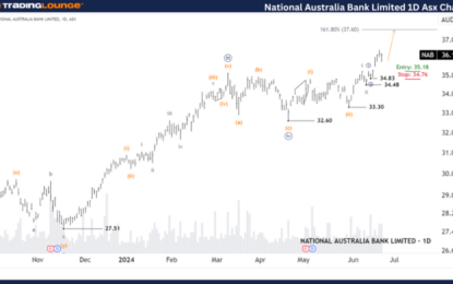 Unlocking ASX Trading Success: NATIONAL AUSTRALIA BANK LIMITED – NAB Stock Analysis & Elliott Wave Technical Forecast