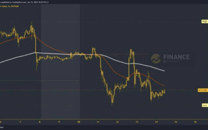 Bitcoin Price Is Recovering From Last Night’s Drop To $66400