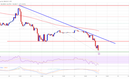 Bitcoin Price Takes A Plunge: Analyzing The Sudden Drop