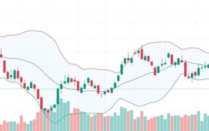 What Is The Bollinger Bands Squeeze Strategy? 
                    
Key Takeaways
A Breakdown of the Bollinger Bands Squeeze Strategy
Bollinger Bands Width
How to Use the Bollinger Bands Squeeze Strategy
Breakout
Headfake
The Best Tools for the Bollinger Bands Squeeze Strategy