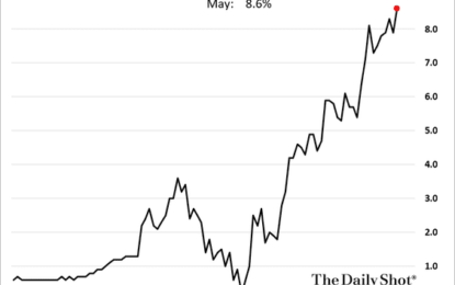 Easy Money Has Yielded A Vicious Payback Period