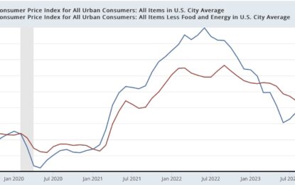 May CPI Continued To Be All About Shelter