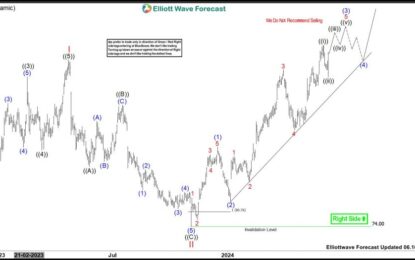 CROX Should Continue Further Upside